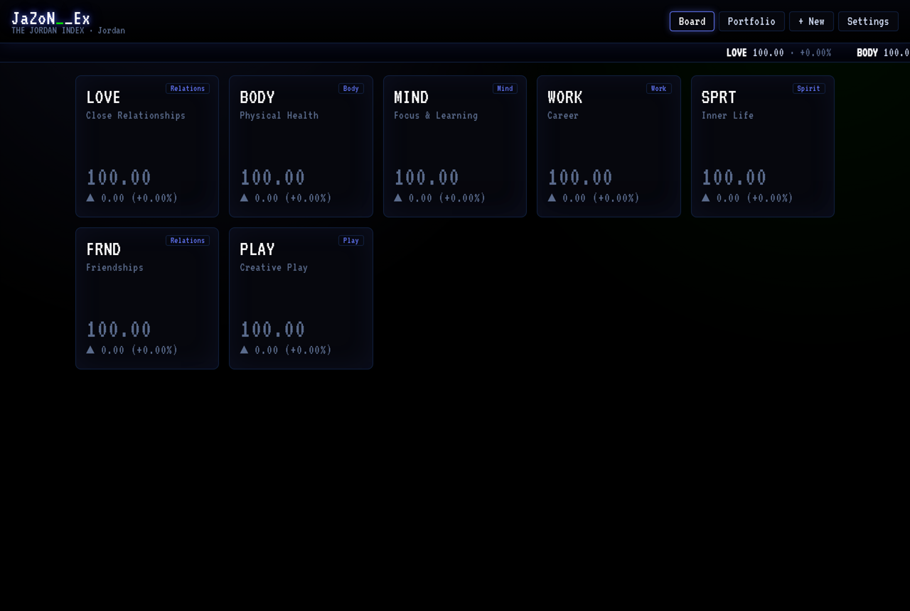 The Big Board